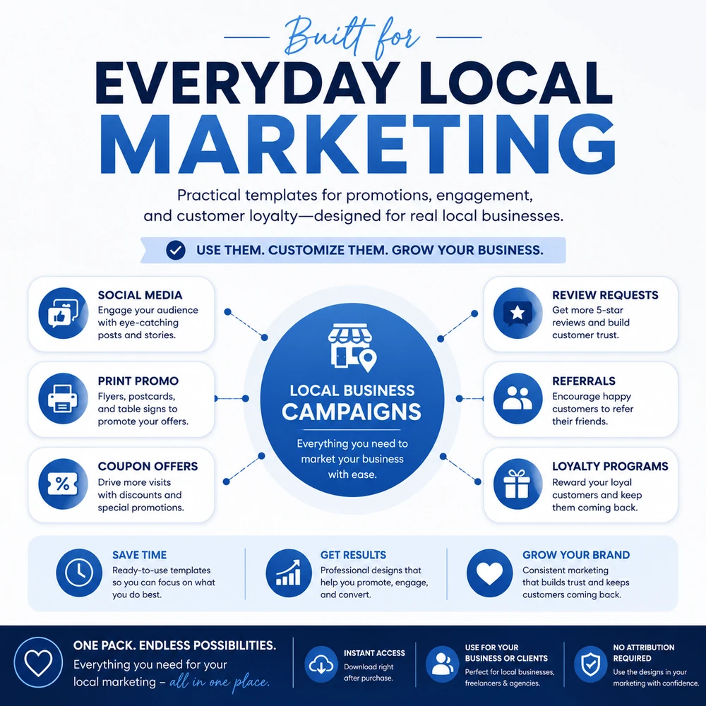 AlignWell Marketing Bundle for Chiropractic Clinics - Image 4